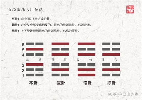 解卦工作|易经解卦篇：探索方法和步骤，案例分析实际应用